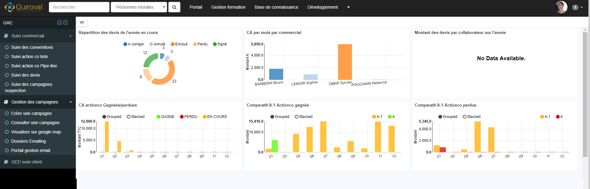 Tableaux de bord pour gérer un centre de formation avec le logiciel Queoval