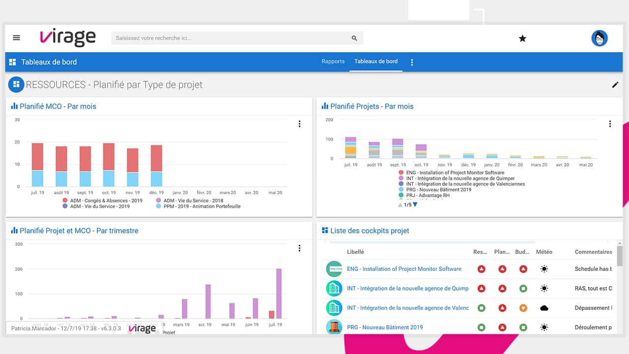 gestion portefeuille projet : tableau de bord