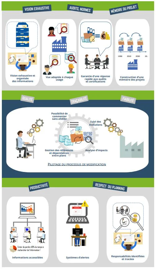 Gestion documentaire infographie