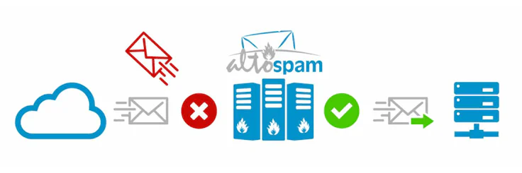 Altospam : Service professionnel anti-spam, anti-virus et anti-phishing