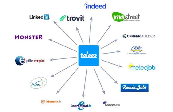 ats_taleez_multidiffusion_offre_emploi