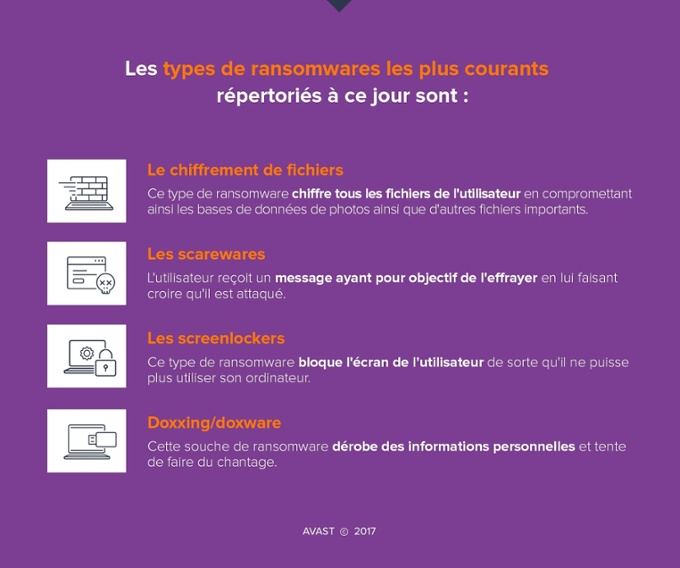 ConnaĂźtre les ransomwares, des logiciels malveillants