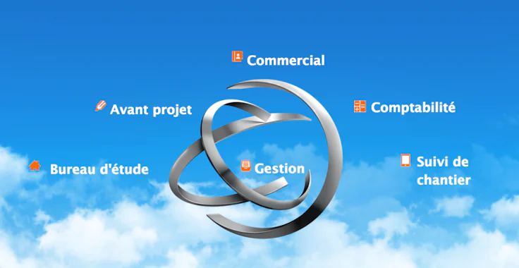 Les capacités du logiciel cmi Gimi