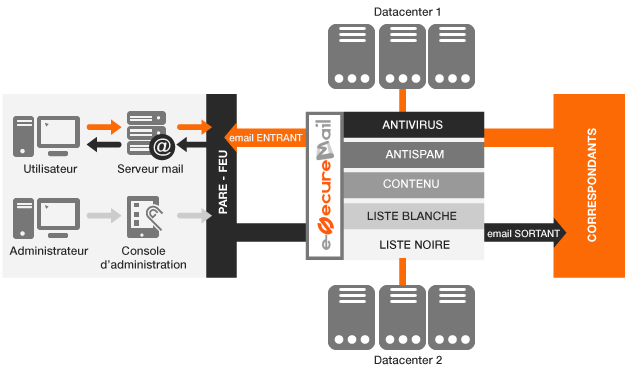 logiciel anti-ransomware E-Securemail