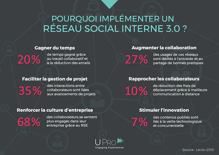 Portail collaboratif - pourquoi mettre en place un RSE
