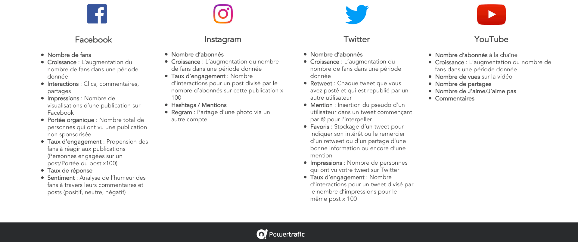 Marketing et KPI : suivi des réseaux sociaux