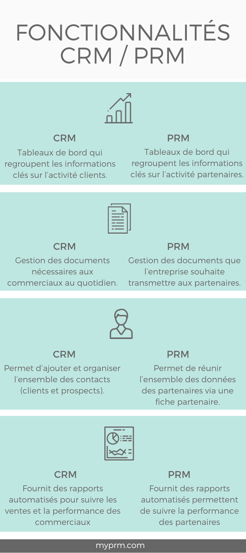 CRM vs PRM fonctionnalités