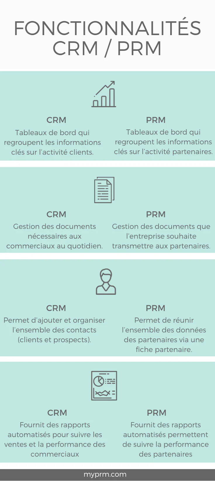 CRM vs PRM fonctionnalités