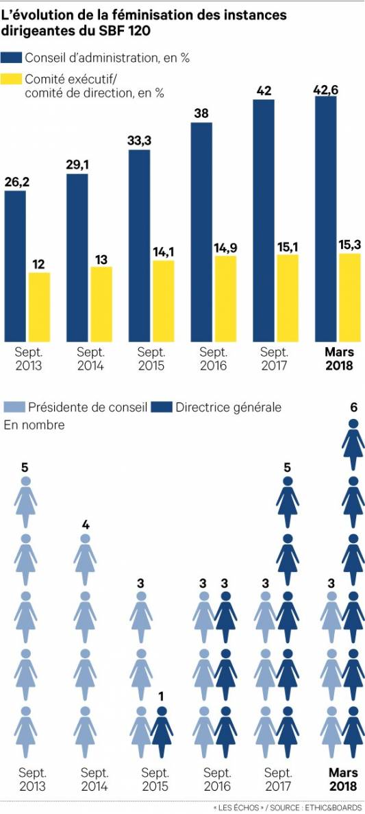 COMEX place des femmes