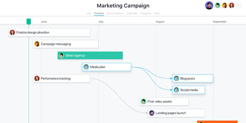 Asana : interface du logiciel de gestion de projet avec interdépendance des tâches