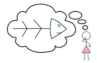 Diagramme des 5 M ou Ishikawa