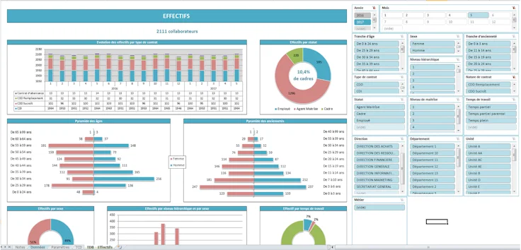 Tableau de bord RH