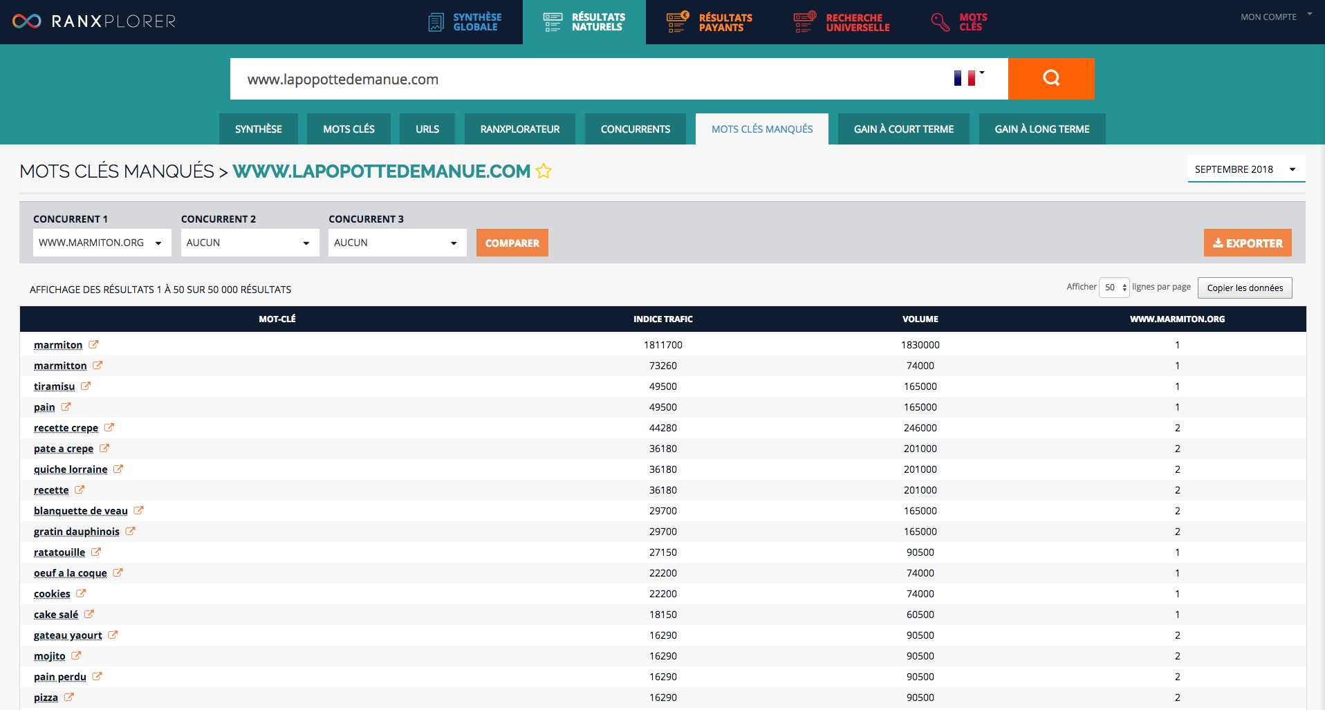 analyse de la performance d'un site web avec Ranxplorer