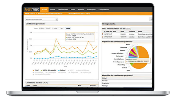 Mutlidiffusion annonce emploi - Gestmax