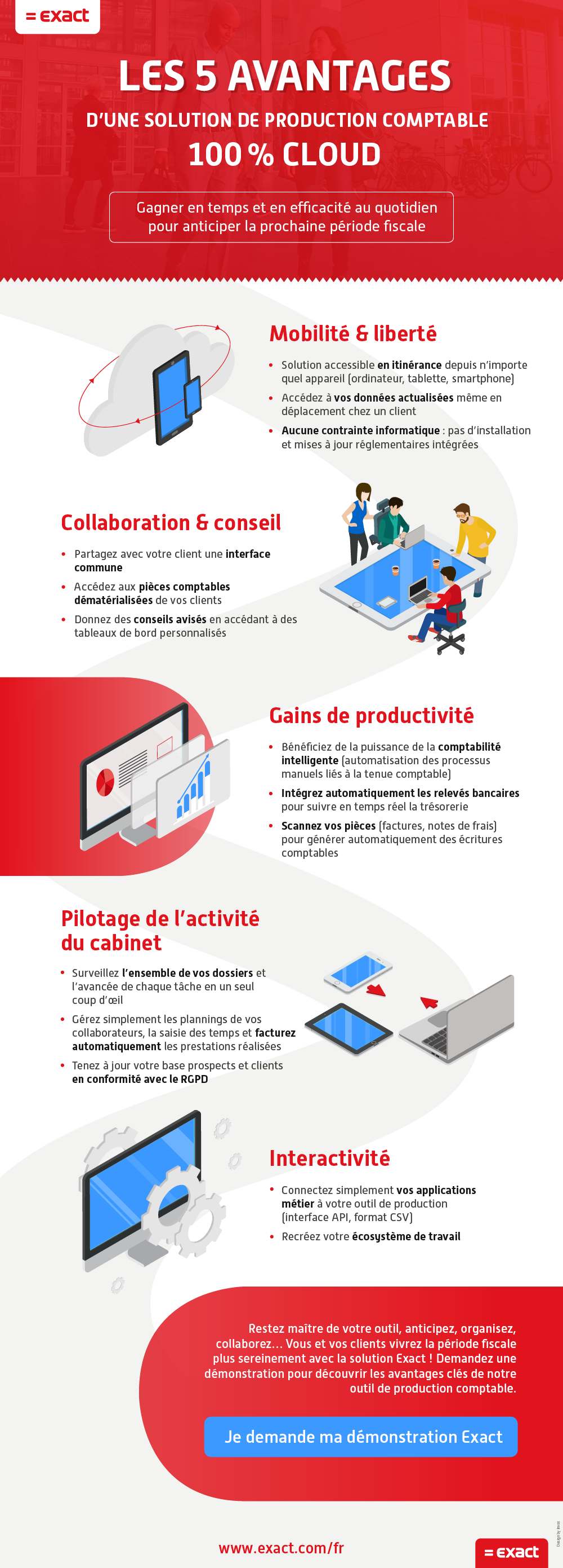 Automatisation comptabilité infographie avantages logiciel comptable pour experts-comptables