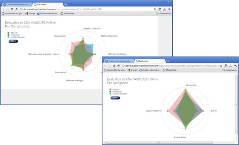 analyse du taux de roulement du personnel avec servicesrhonline