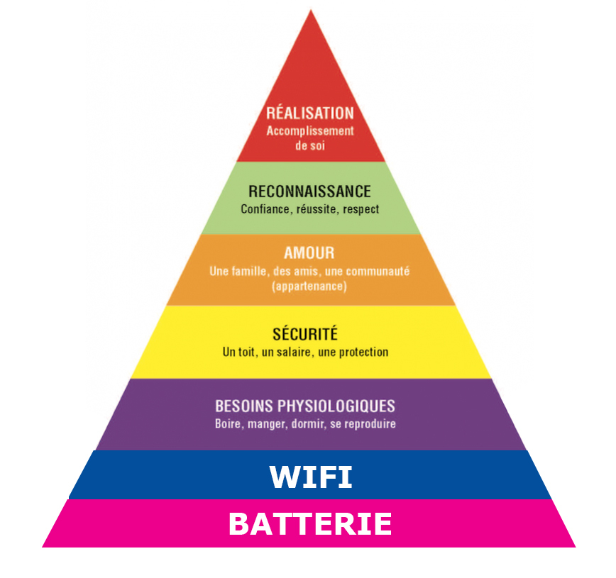 pyramide de maslow actualisée