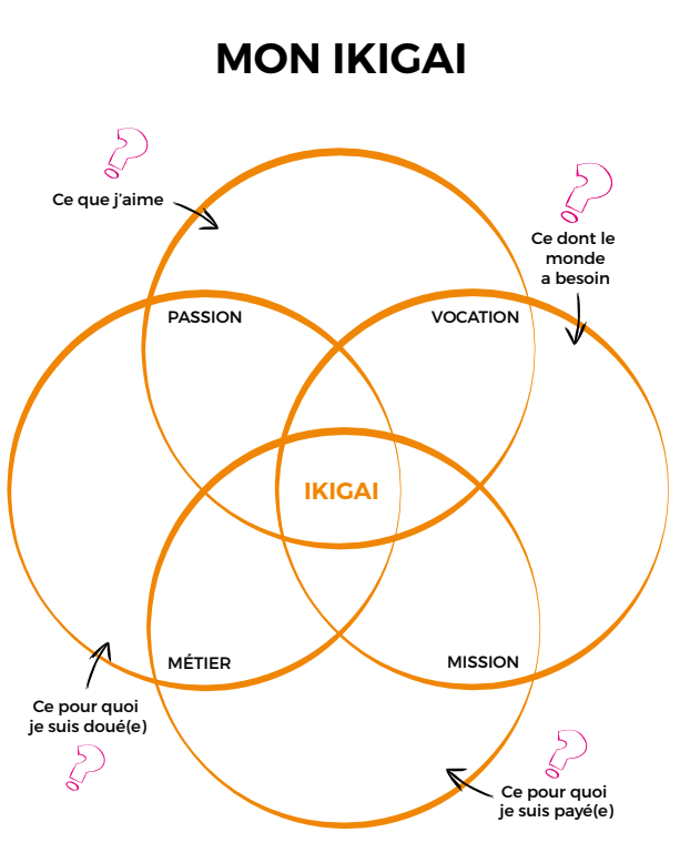 ikigai