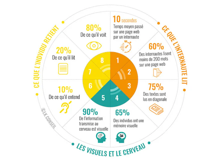 agir avec la visualisation avec son vision board