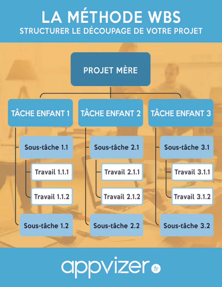 Planification des tâches : méthode WBS