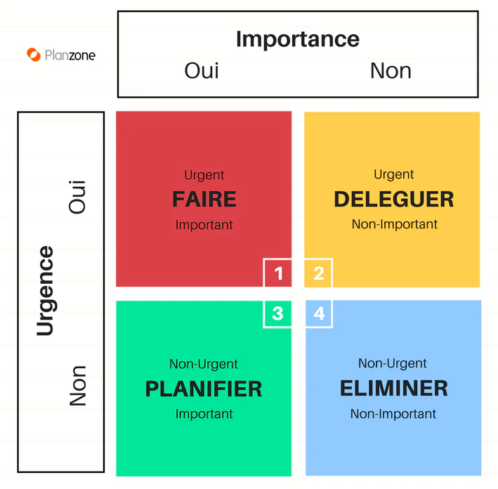 Planification des tâches : méthode Eisenhower