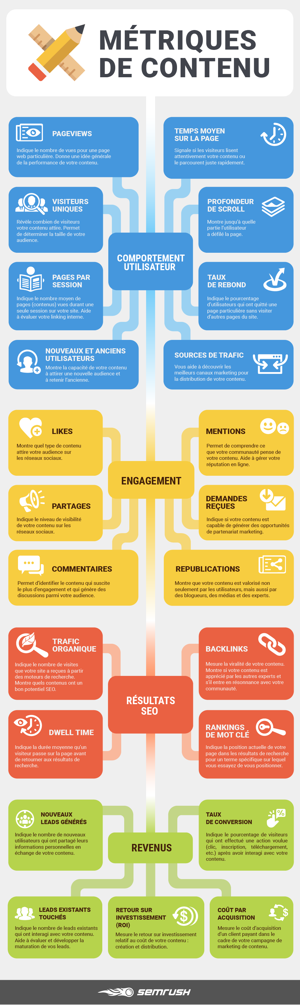 kpi definition : les différents indicateurs de performance