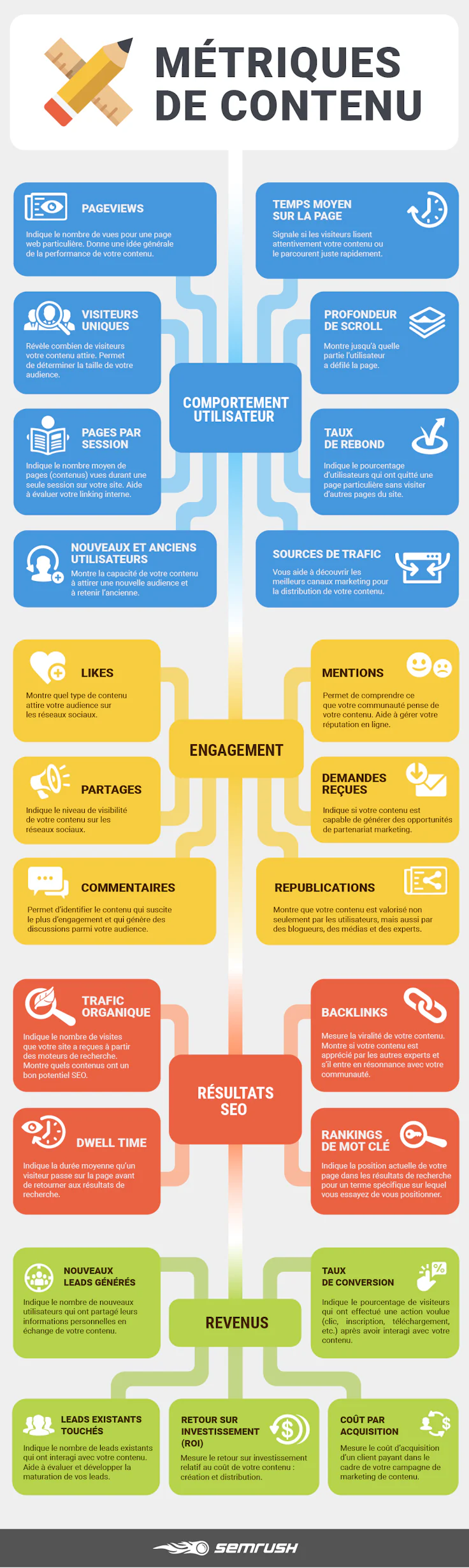kpi definition : les différents indicateurs de performance