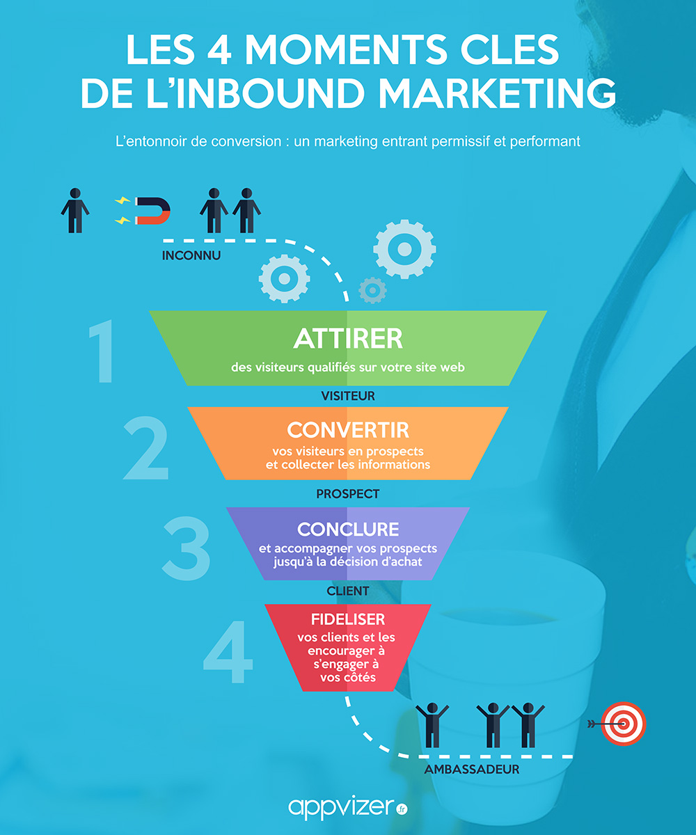 inbound marketing