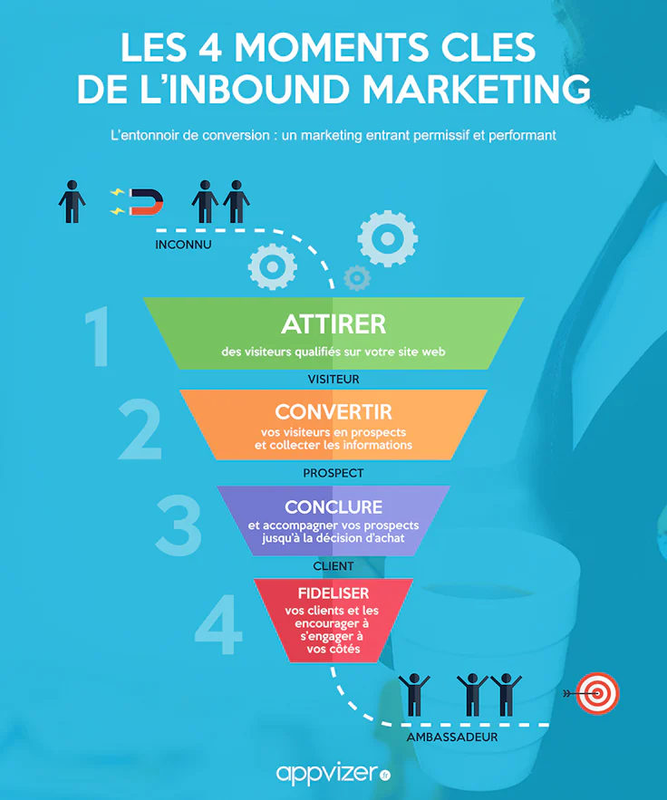 inbound marketing