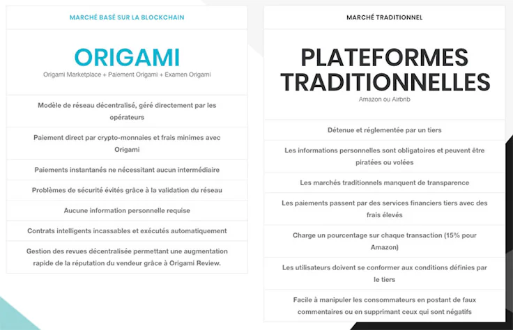 marketplace b2b origami