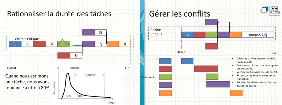 Planification des tâches : chemin critique définition vs chaîne critique