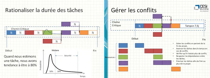 Planification des tâches : chemin critique définition vs chaîne critique