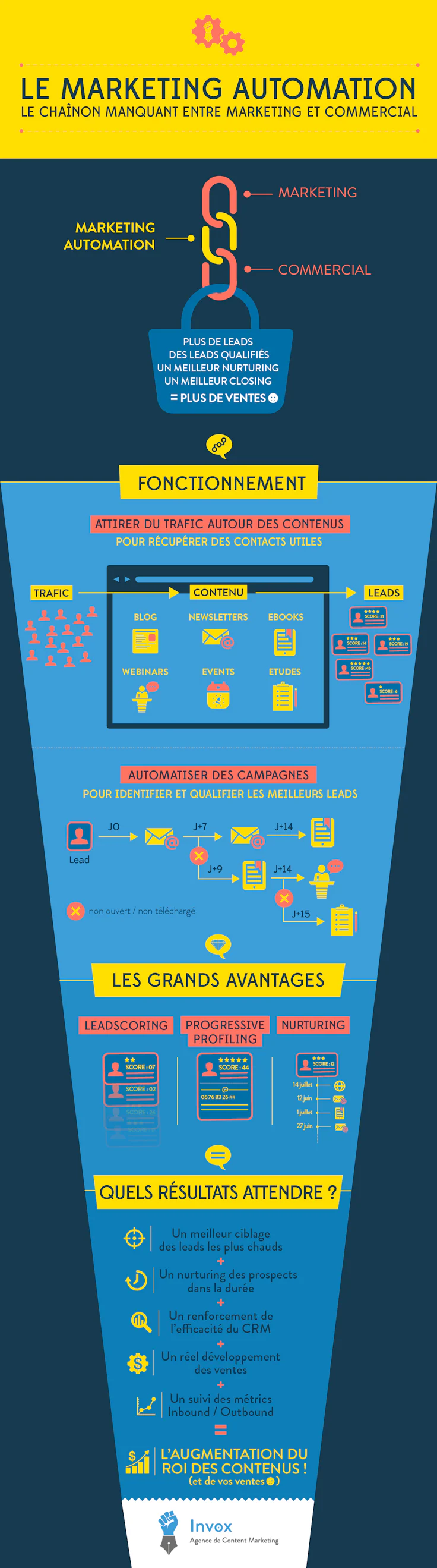 benchmark marketing automation benchmark marketing automation