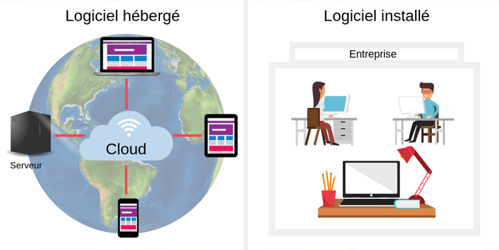 Logiciels hébergés ou installés : quelles différences