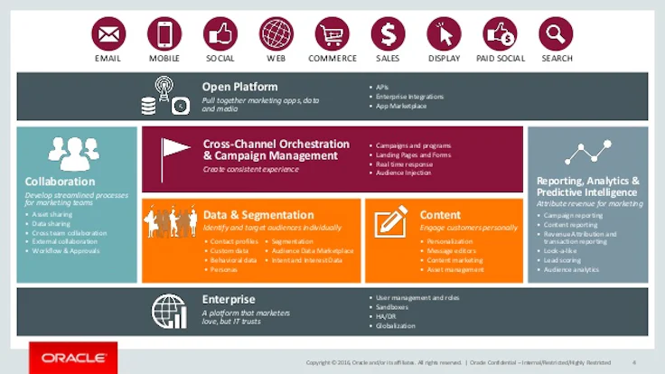 Le logiciel Eloqua Oracle Marketing Automation