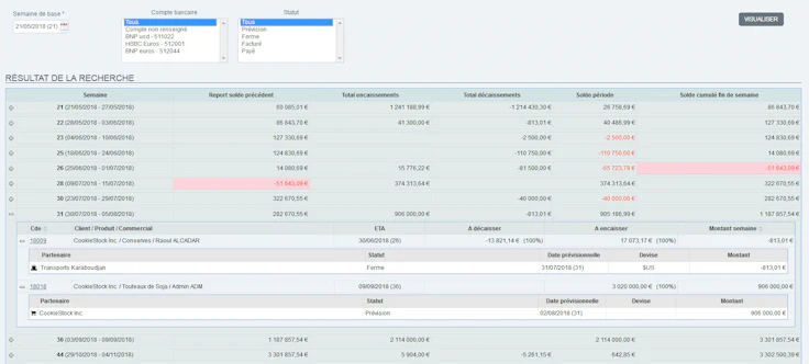 Exemple d’analyse des ventes dans le logiciel de gestion des ventes TRADE.EASY