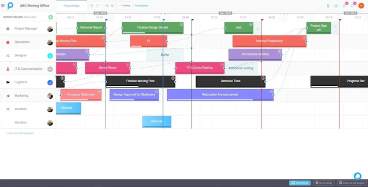 Etapes gestion de projet planification Proggio