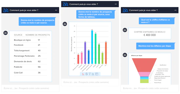 exemple de CRM logiciel Zoho