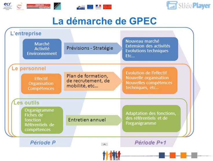 gpec_fonction_publique_la_demarche_de_gpec_SlidePlayer_OEC-Région-Montpellier