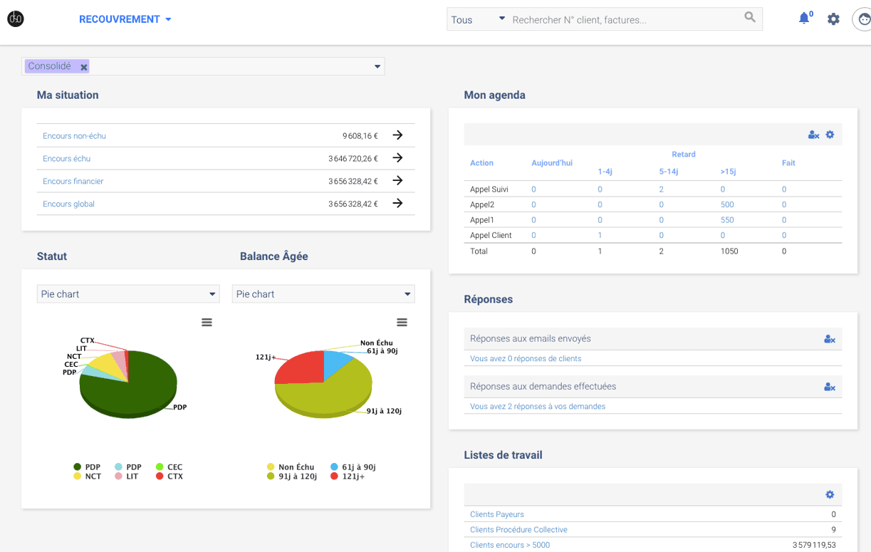 DSOsuite pour le recouvrement et la gestion du risque clients