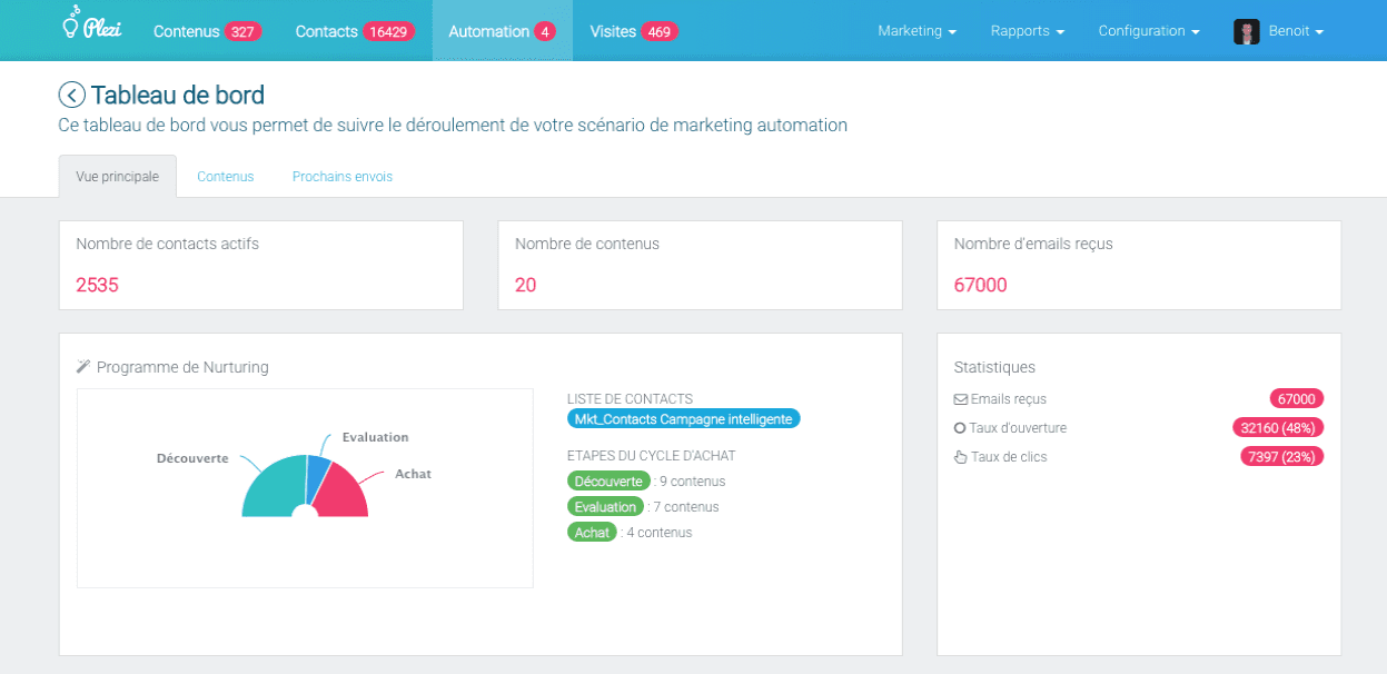 Envoi de campagne emailing intelligente avec Plezi