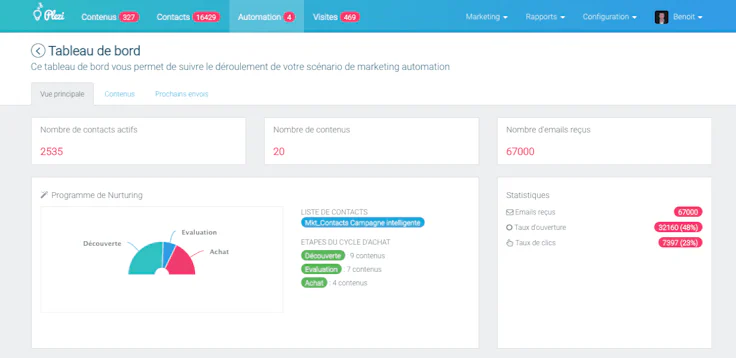 Envoi de campagne emailing intelligente avec Plezi
