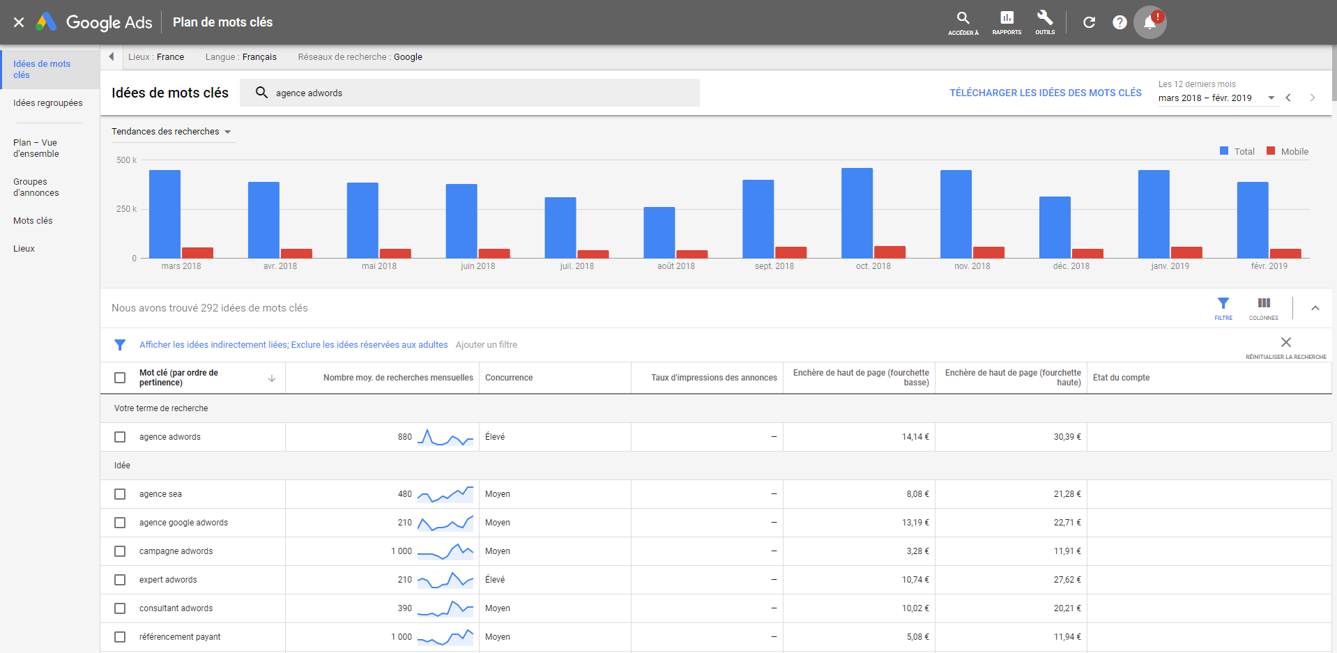 agence adwords Keyword planner Google ads