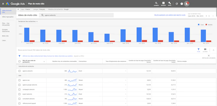 agence adwords Keyword planner Google ads
