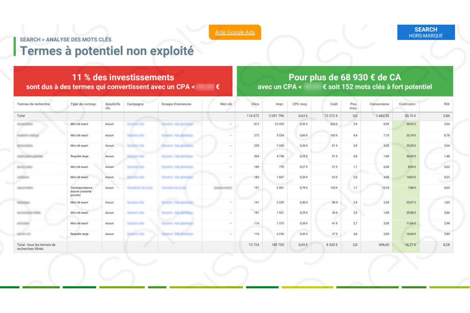 agence adwords Seiso