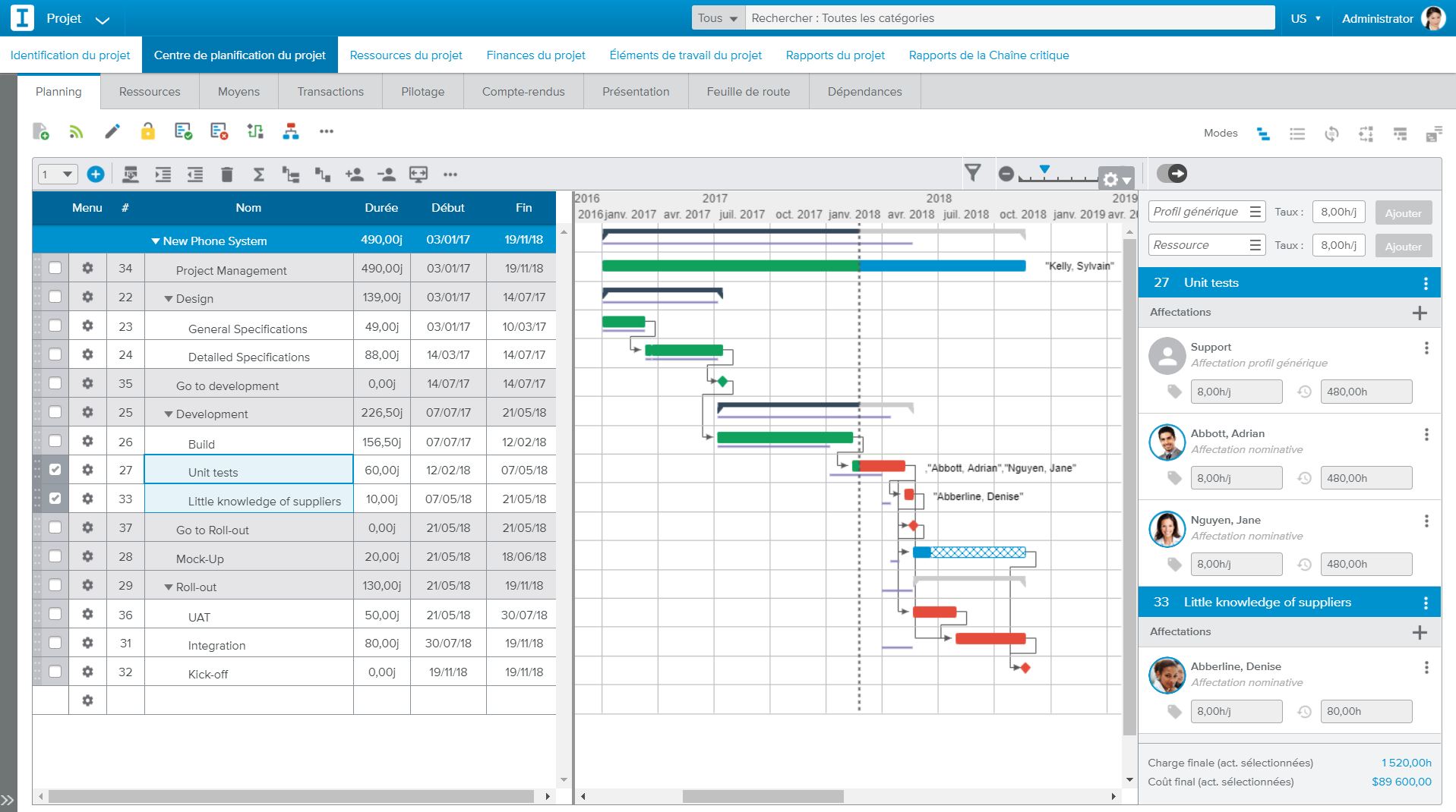 Ressources-projet-planning-gantt-Sciforma