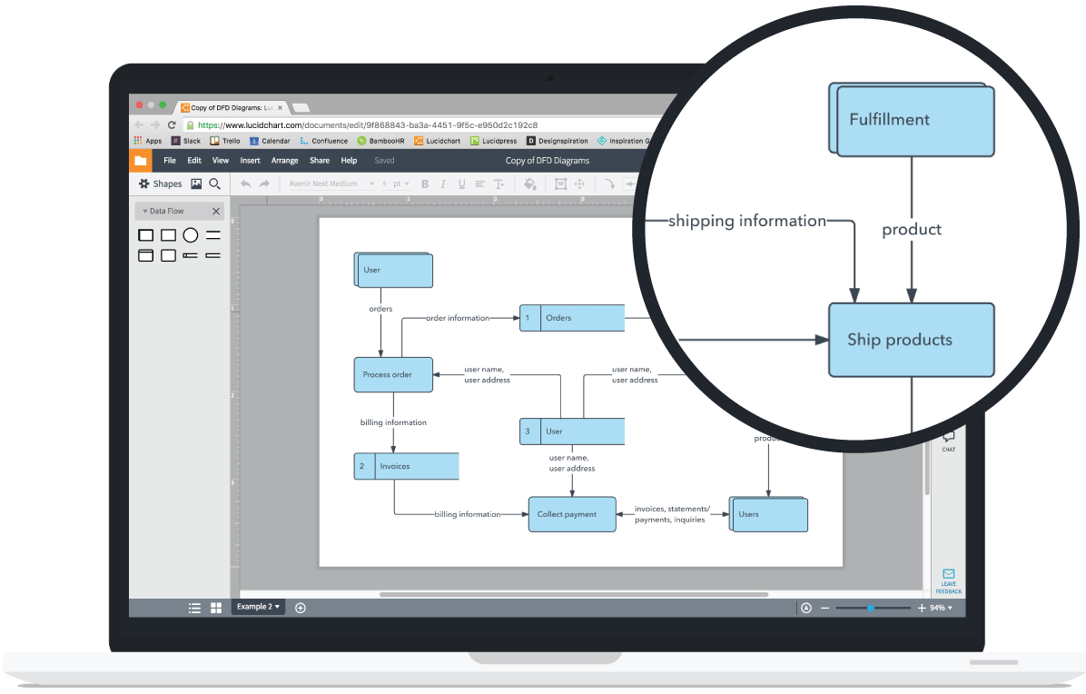 Cartographie des processus : Lucidchart