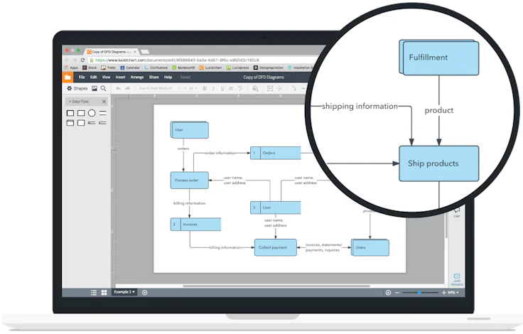 Cartographie des processus : Lucidchart