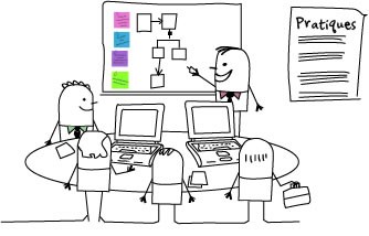 méthode agile