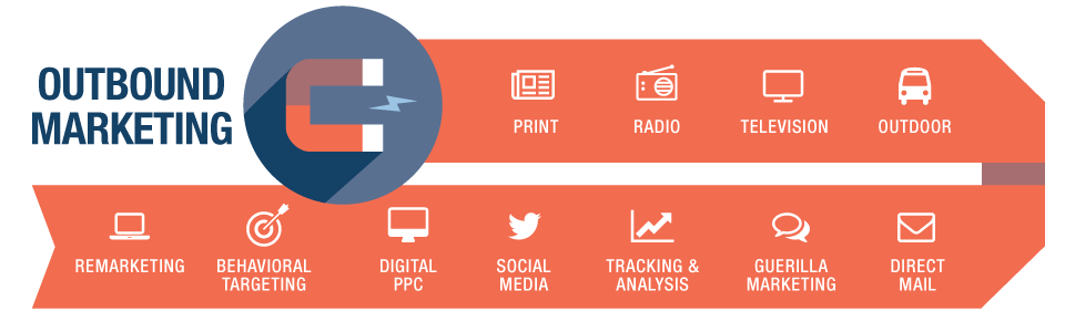 outbound-marketing_techniques_edenktmedia.com